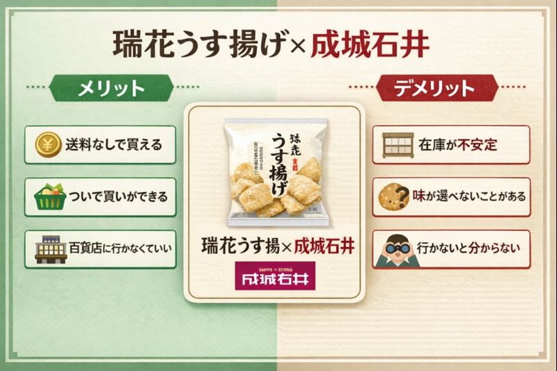 瑞花のうす揚げは成城石井に売ってる?